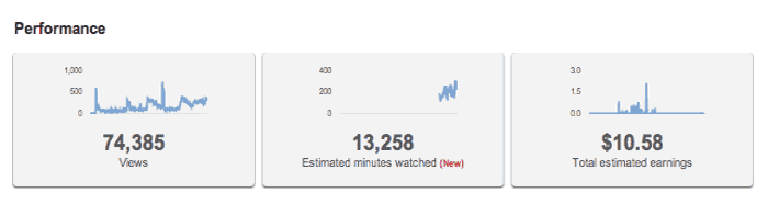 youtube vidoes performance stats