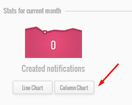In Stock Reminder Column Chart mode
