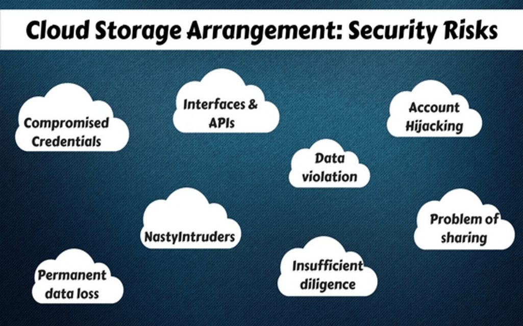 Cloud storage arrangement