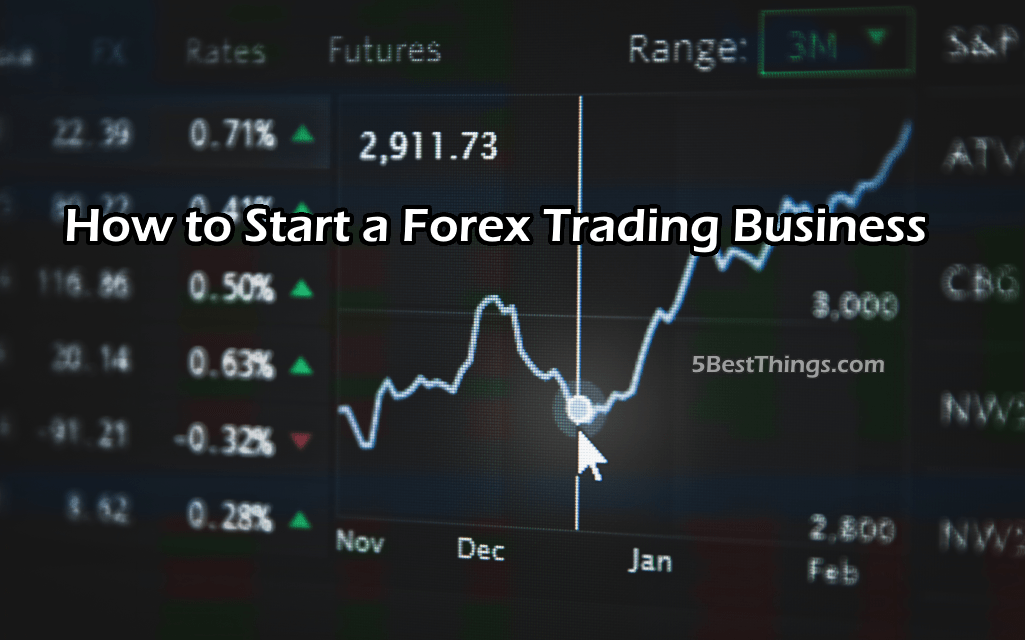 How to start a forex trading business