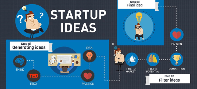startup IDEA