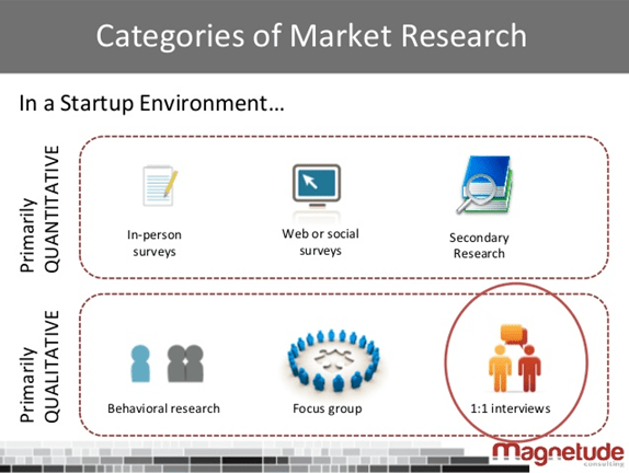 startup market research