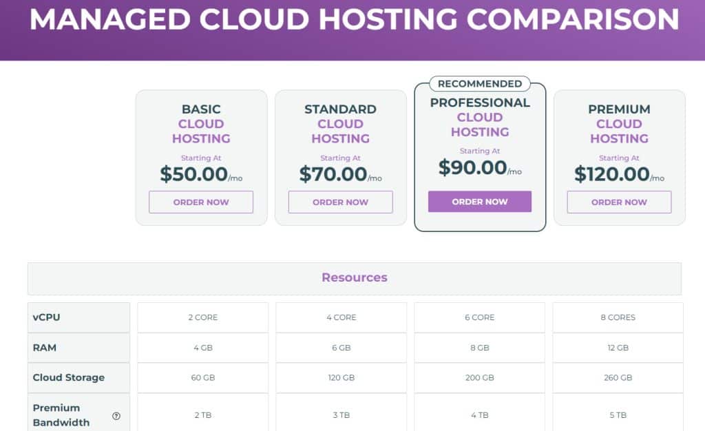KnownHost Cloud hosting